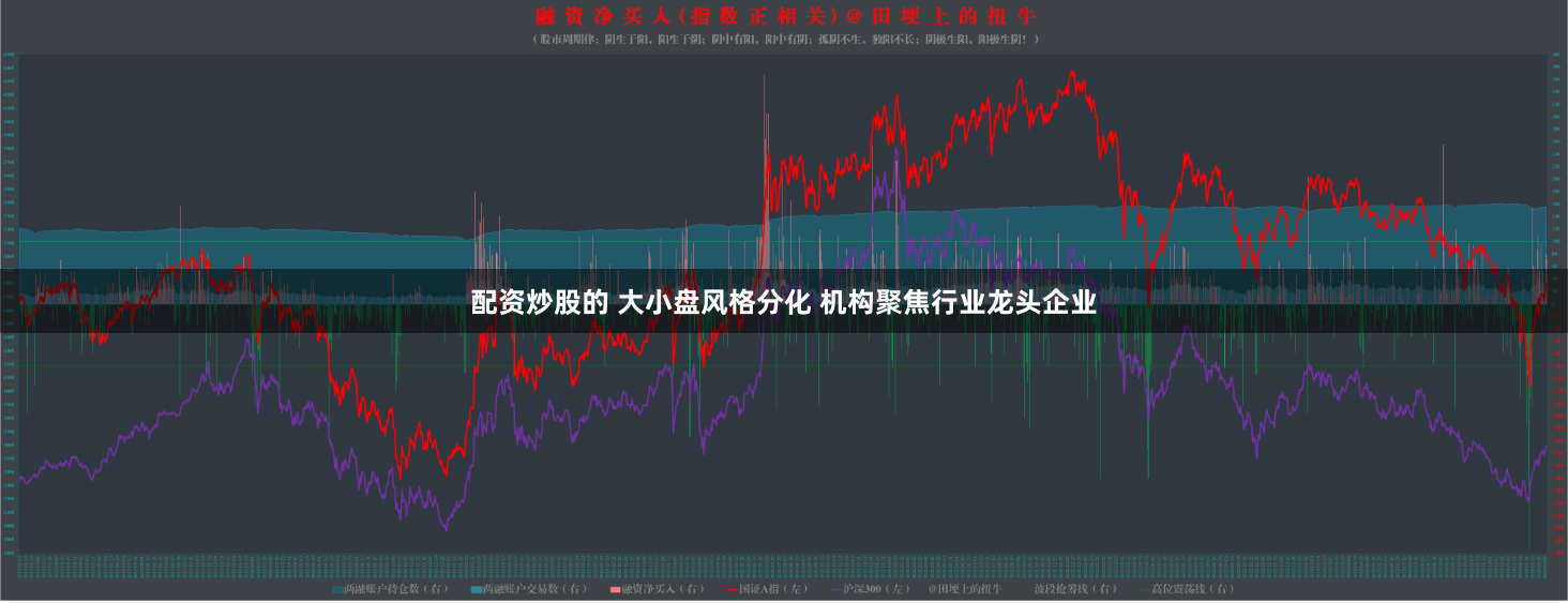 配资炒股的 大小盘风格分化 机构聚焦行业龙头企业