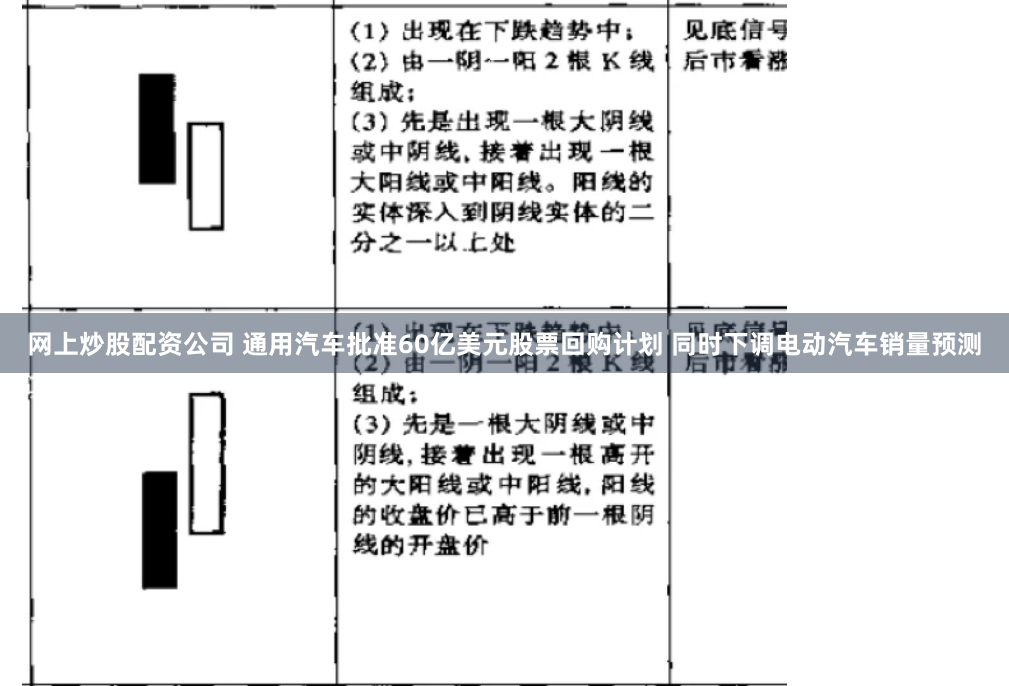 网上炒股配资公司 通用汽车批准60亿美元股票回购计划 同时下调电动汽车销量预测