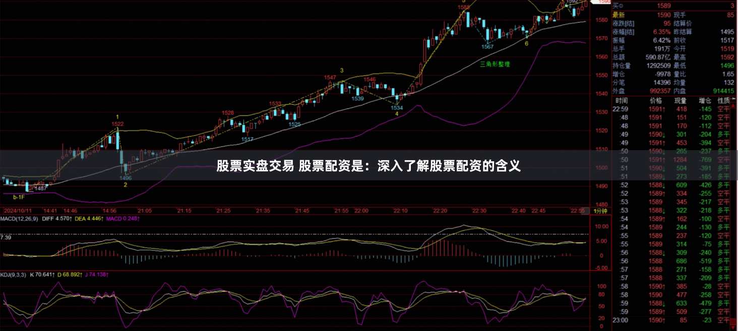 股票实盘交易 股票配资是：深入了解股票配资的含义