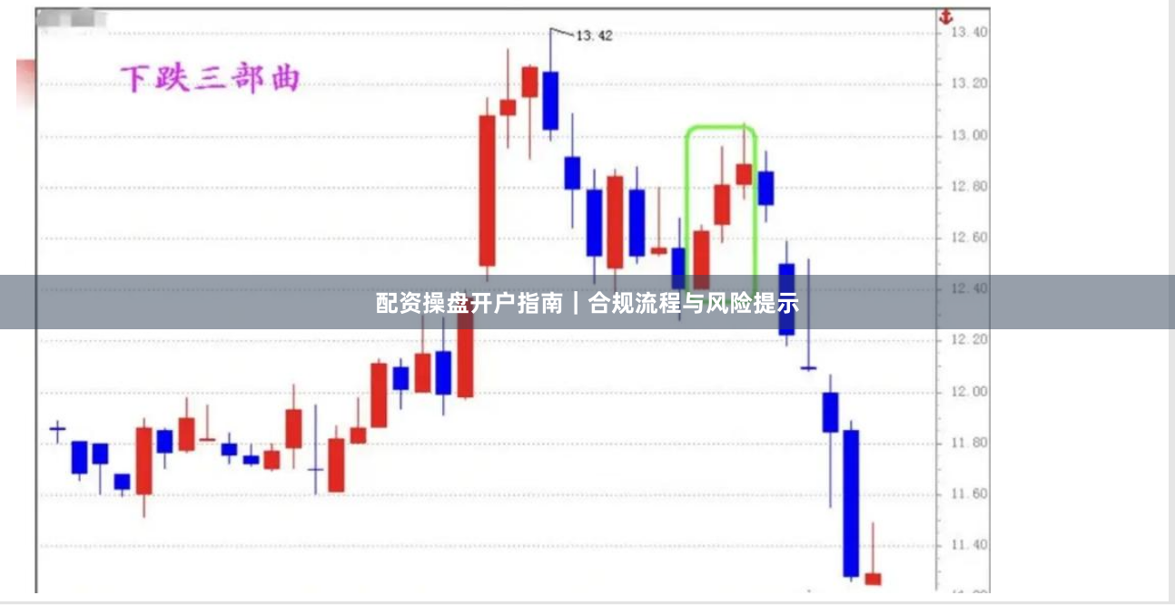 配资操盘开户指南｜合规流程与风险提示